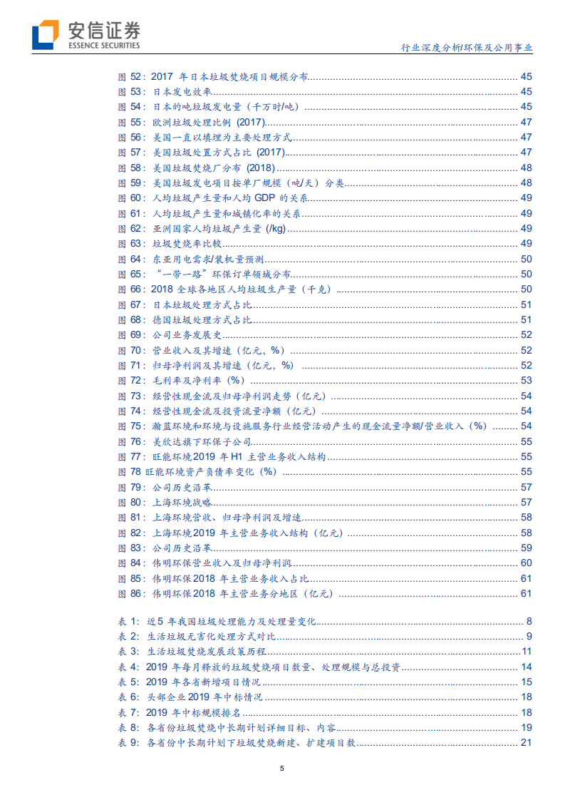 垃圾焚烧发电行业深度：复盘与展望，垃圾发电的进阶之路-200417.pdf 第5页