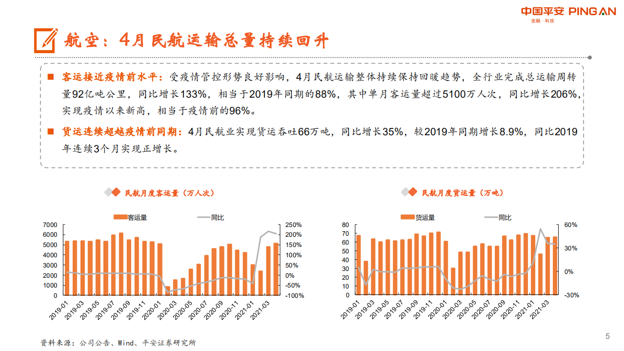 交通运输行业：本轮疫情防控对航空、机场影响明显-210608.pdf 第5页