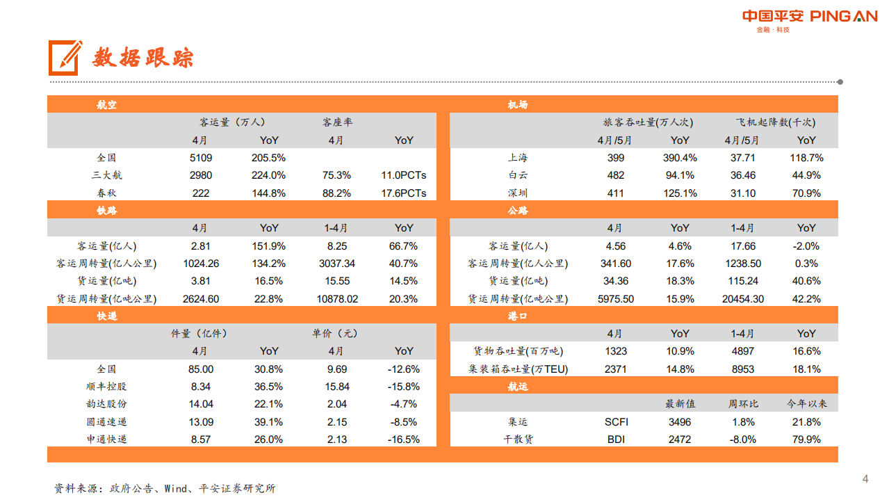 交通运输行业：本轮疫情防控对航空、机场影响明显-210608.pdf 第4页