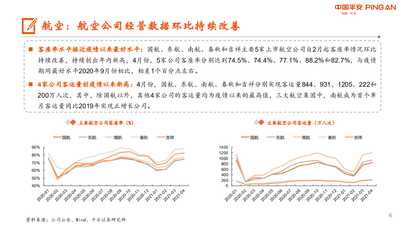 交通运输行业：本轮疫情防控对航空、机场影响明显-210608.pdf 第6页