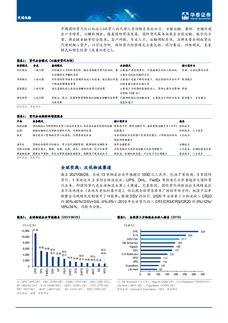 交通运输行业：传统与创新的碰撞.pdf 第4页