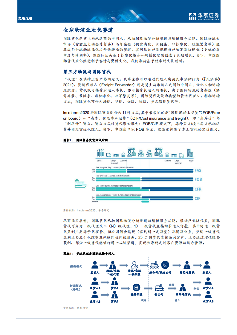 交通运输行业：传统与创新的碰撞.pdf 第3页