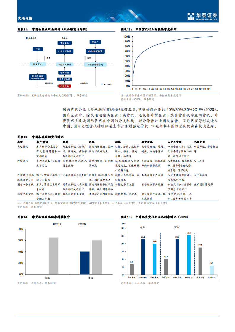 交通运输行业：传统与创新的碰撞.pdf 第6页