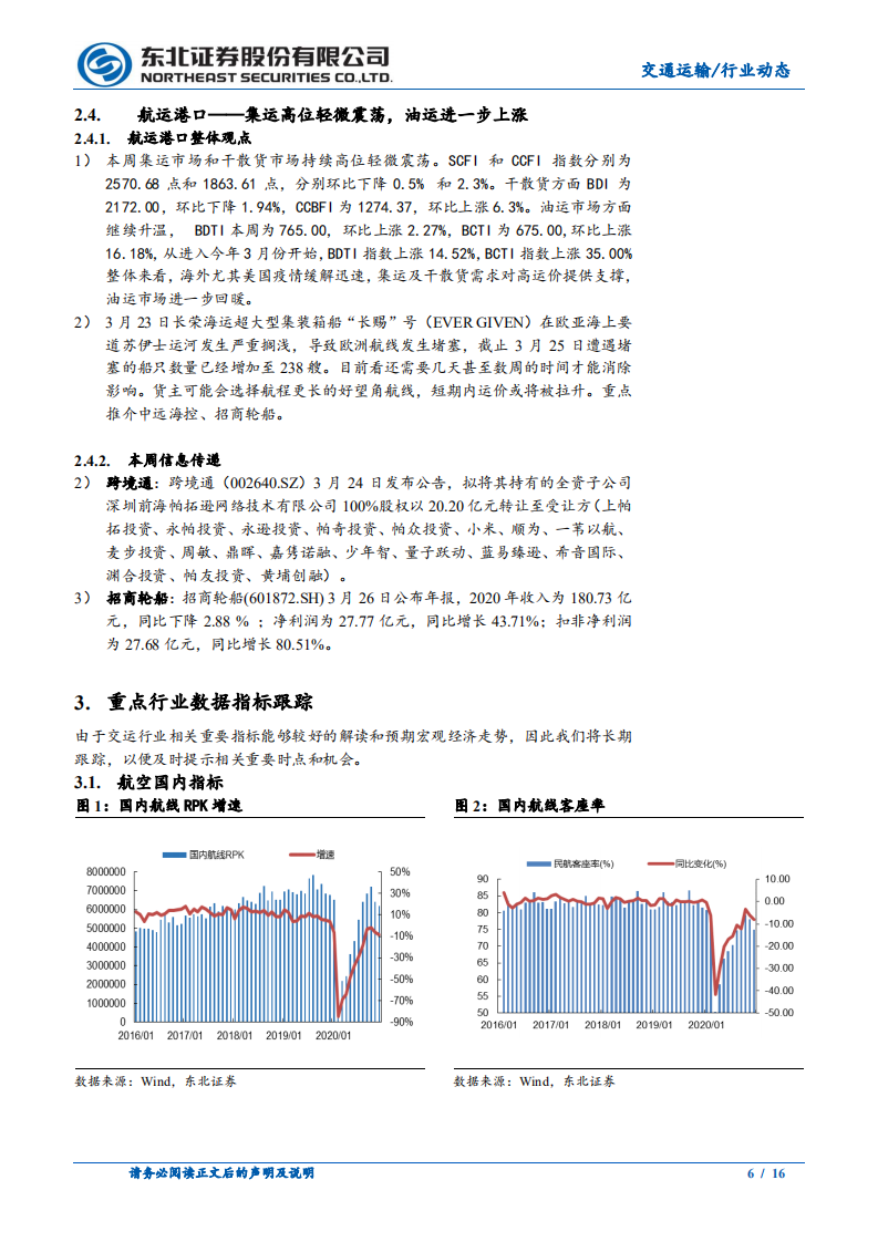 交通运输行业：黑天鹅事件抬高集运运价，国内航空红五月可期-210327.pdf 第6页