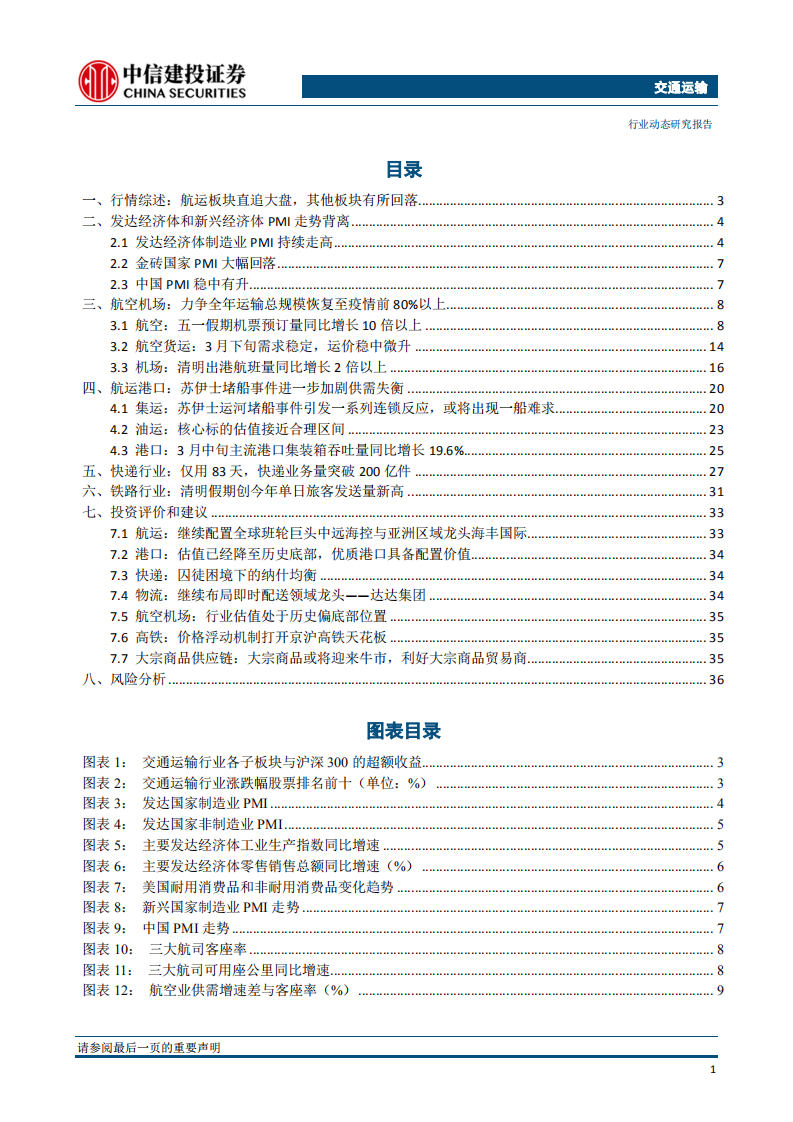 交通运输行业：集运短期回调不改全年趋势-210415.pdf 第2页