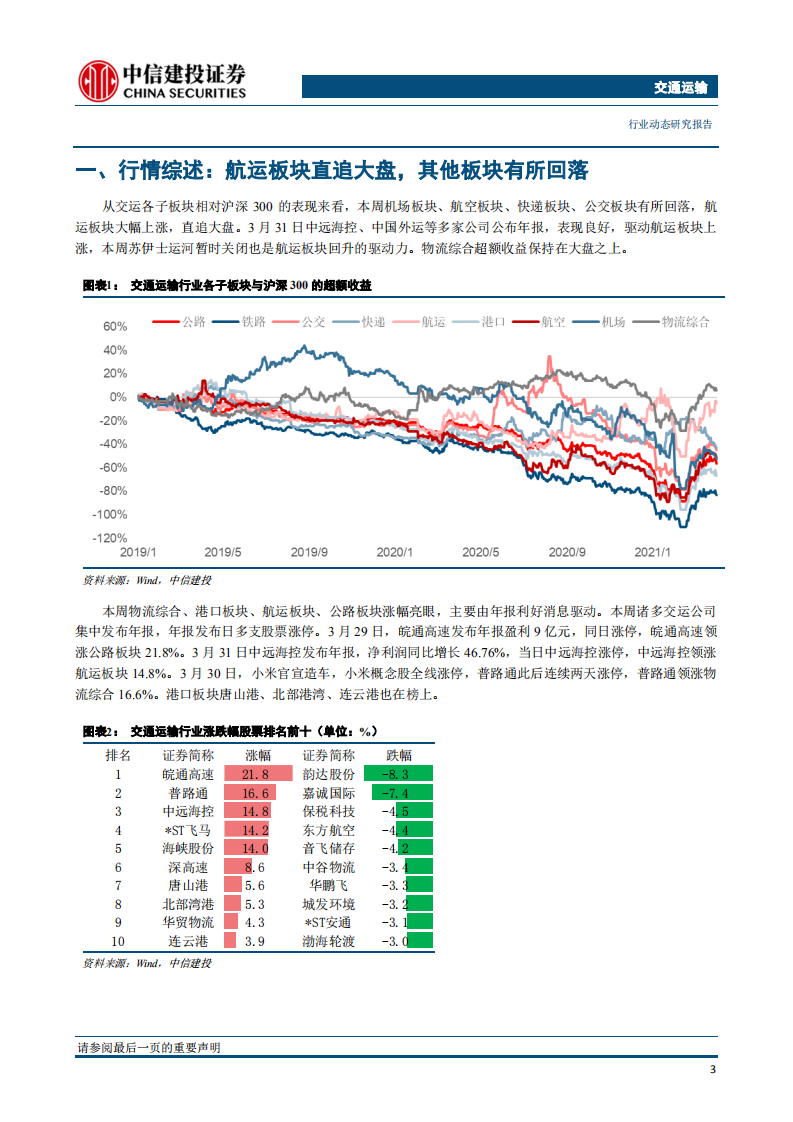 交通运输行业：集运短期回调不改全年趋势-210415.pdf 第4页