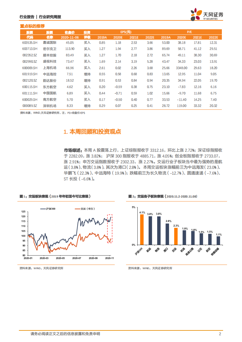 交通运输行业：加速推动跨境电商新业态，集运Q4有望超预期-20201108.pdf 第2页
