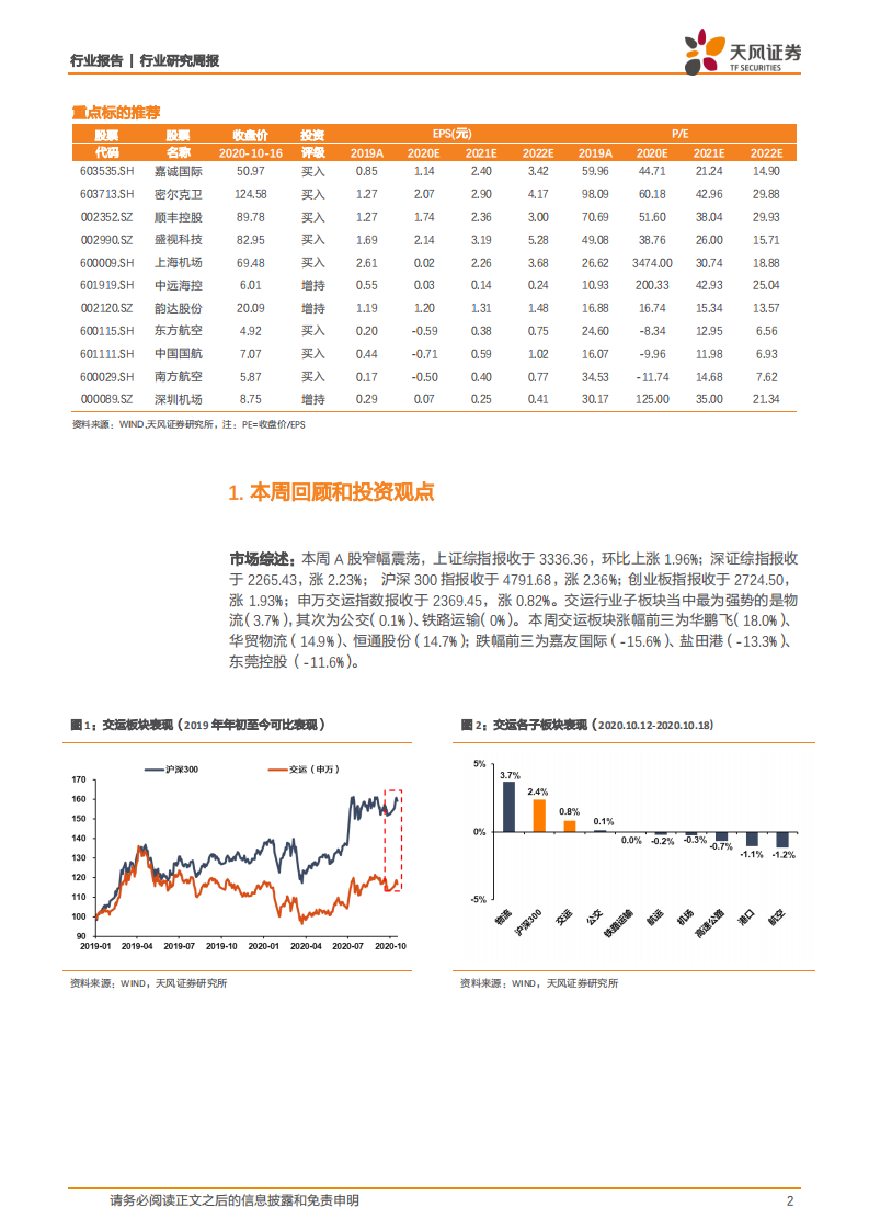 交通运输行业：嘉诚于番禺投建&ldquo;电商港项目&rdquo;，未来五年产能释放循序渐进-20201018.pdf 第2页