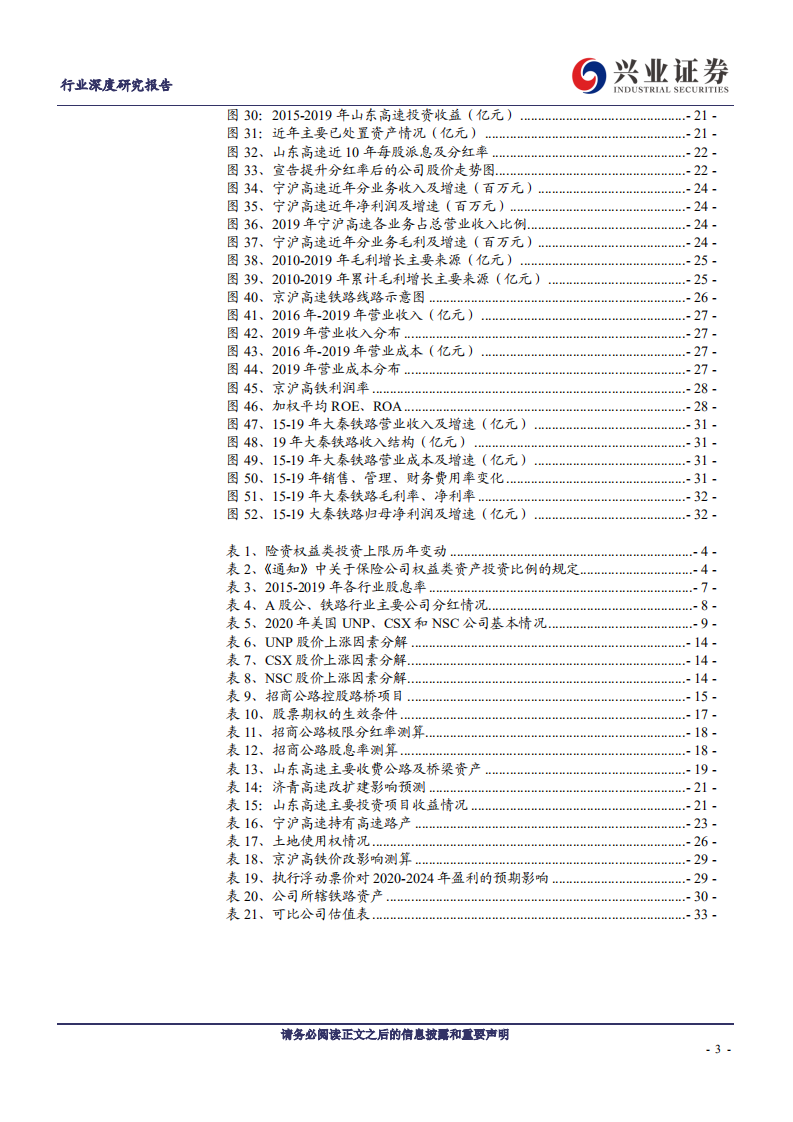 交通运输行业：交通运输类债标的开启长期上行通道-210309.pdf 第3页