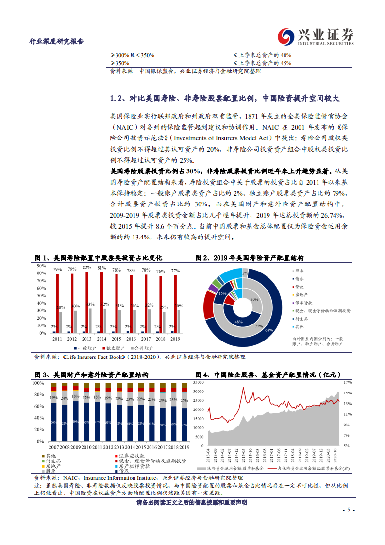 交通运输行业：交通运输类债标的开启长期上行通道-210309.pdf 第5页