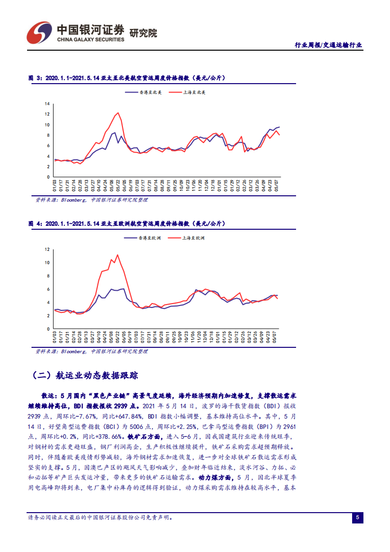 交通运输行业：京东物流、日日顺积极筹备上市，布局数字供应链赛道正当时-210517.pdf 第6页