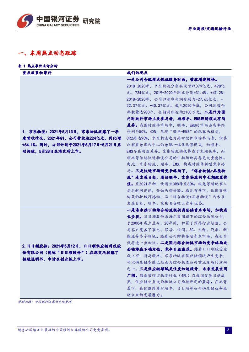 交通运输行业：京东物流、日日顺积极筹备上市，布局数字供应链赛道正当时-210517.pdf 第4页