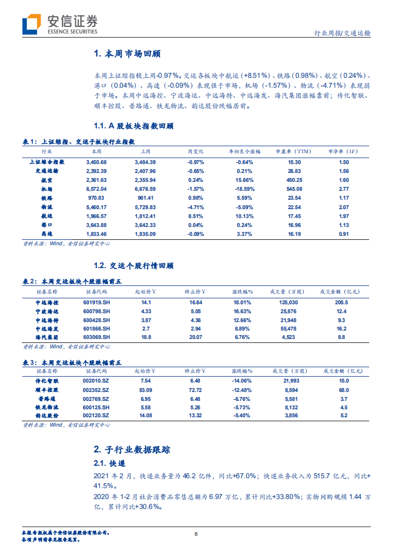 交通运输行业：快递龙头Q1业绩承压，国内航空复苏加速-210411.pdf 第6页