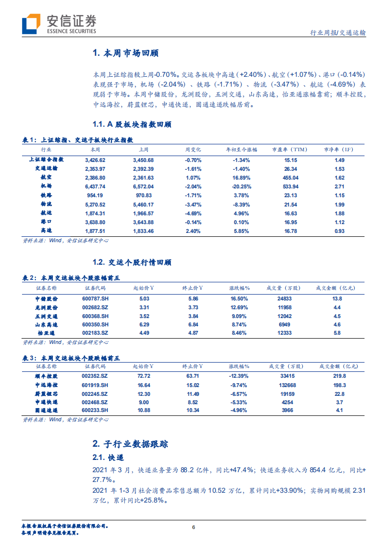 交通运输行业：快递Q1件量高增长，航空复苏进程加快-20210418.pdf 第6页