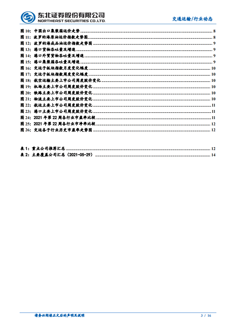 交通运输行业：满帮集团赴美上市，集运市场高景气延续-210530.pdf 第3页