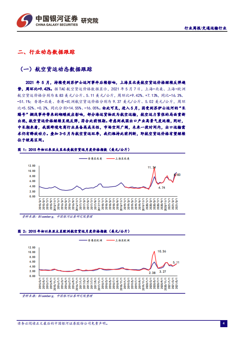 交通运输行业：数字供应链是未来发展趋势，五一假期&ldquo;补偿式出游&rdquo;客流量加速反弹-210510.pdf 第5页