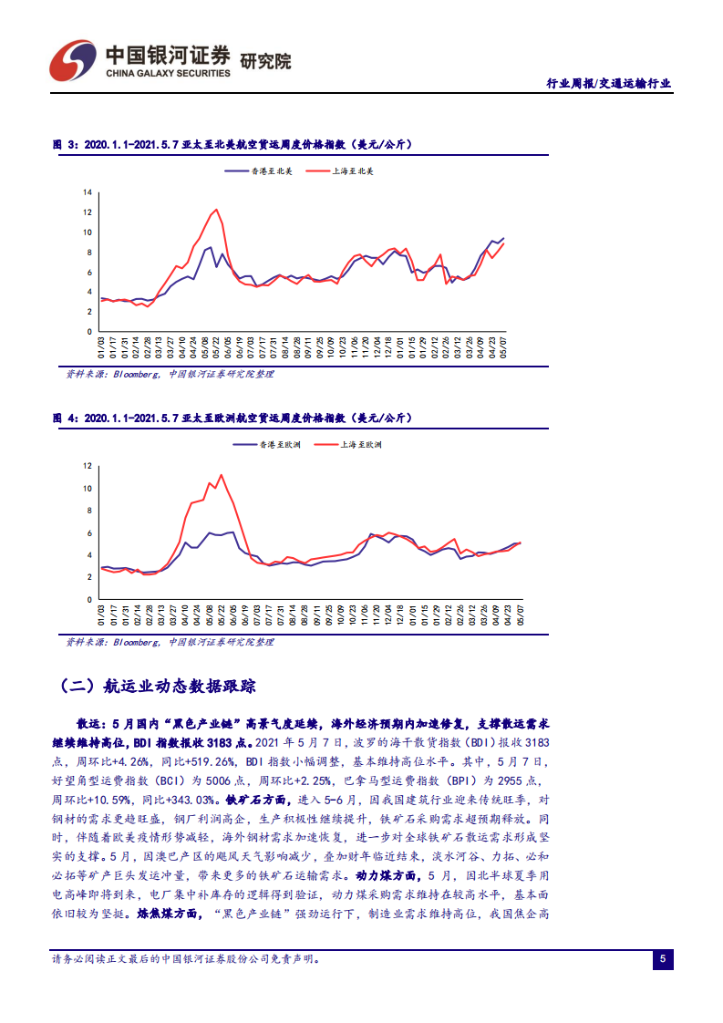 交通运输行业：数字供应链是未来发展趋势，五一假期&ldquo;补偿式出游&rdquo;客流量加速反弹-210510.pdf 第6页