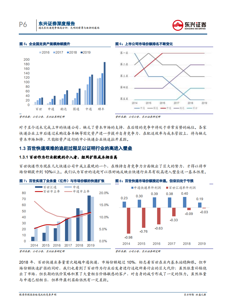 交通运输行业：通达系快递竞争格局分析，曲折的道路与光明的前景-20200816.pdf 第6页