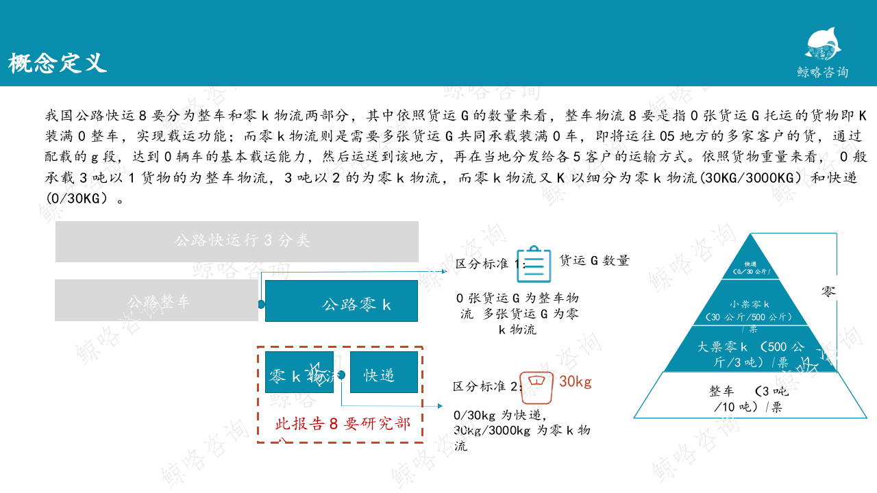 2018年中国物流行业报告&mdash;&mdash;零担篇.docx 第2页