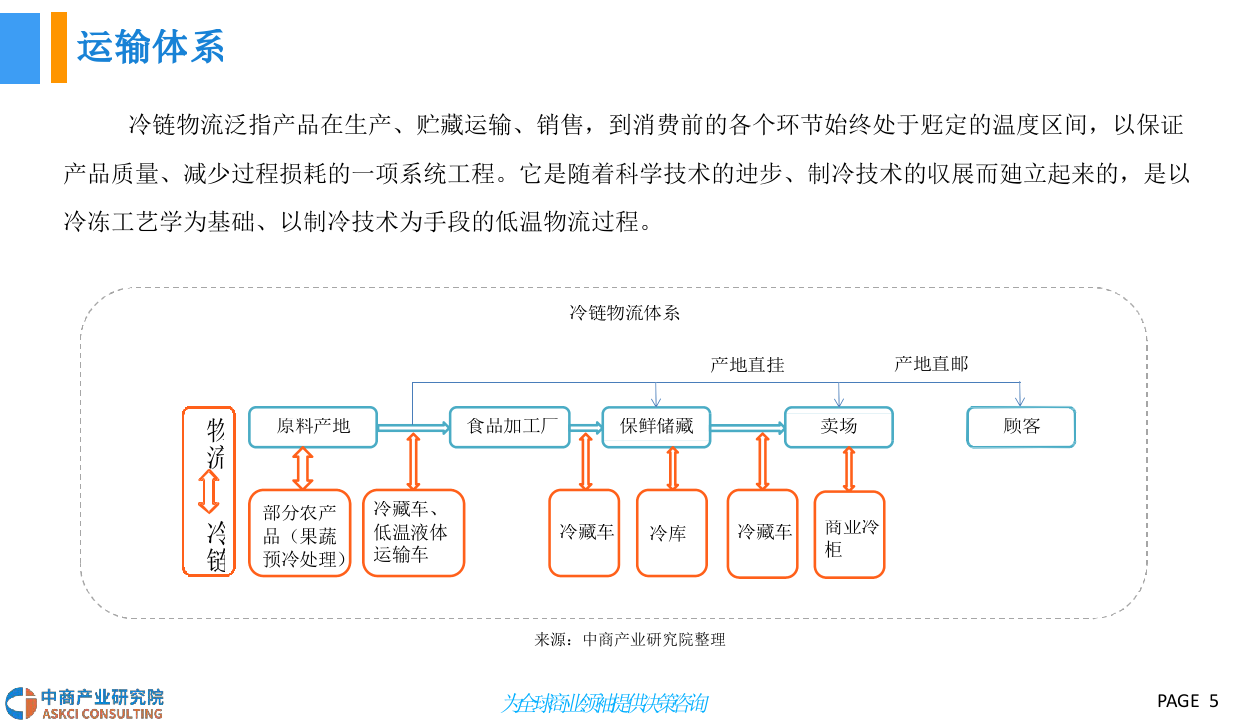 2018中国冷链物流行业发展前景研究报告.docx 第5页