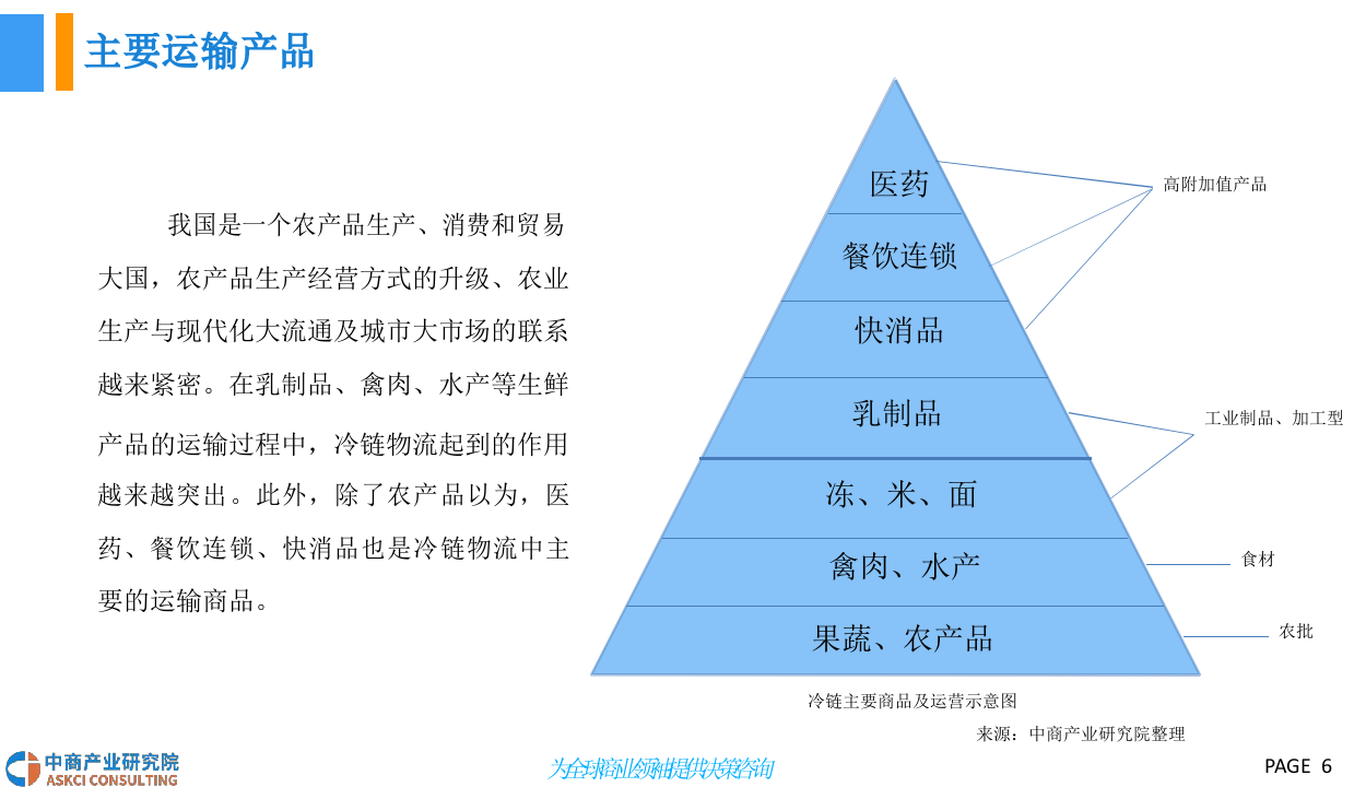 2018中国冷链物流行业发展前景研究报告.docx 第6页