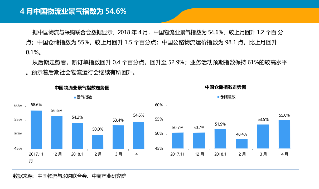 2018年4月中国快递行业月度报告.docx 第4页
