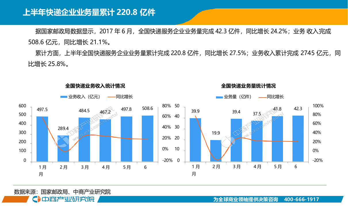 2018年6月中国快递行业月度报告.docx 第6页