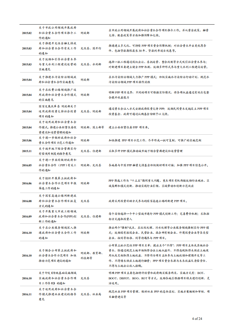 -建筑工程行业深度研究：政策转向促PPP回暖，行业集中与区域分化并存-181130.pdf 第4页