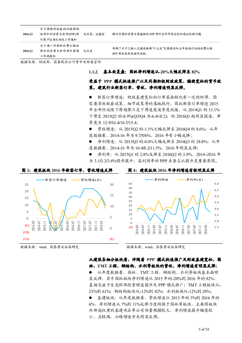-建筑工程行业深度研究：政策转向促PPP回暖，行业集中与区域分化并存-181130.pdf 第5页