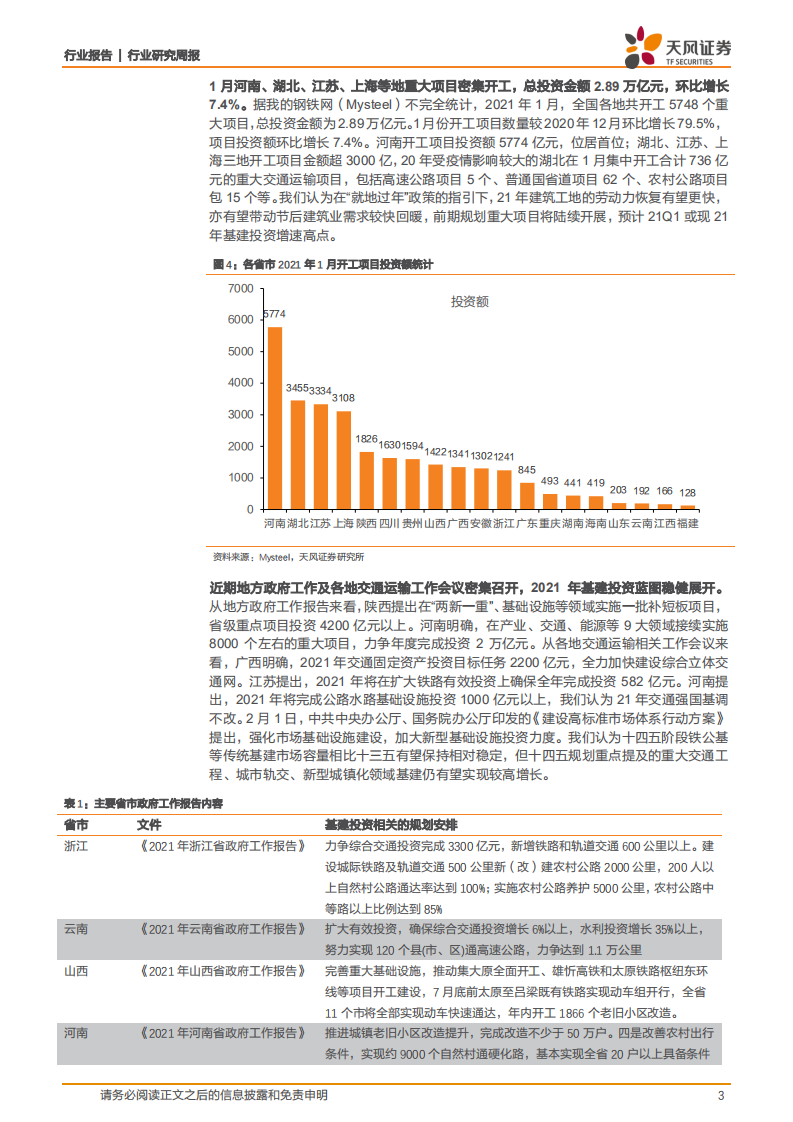 21Q1基建景气度上行，继续推荐装配式龙头及低估值蓝筹.pdf 第3页