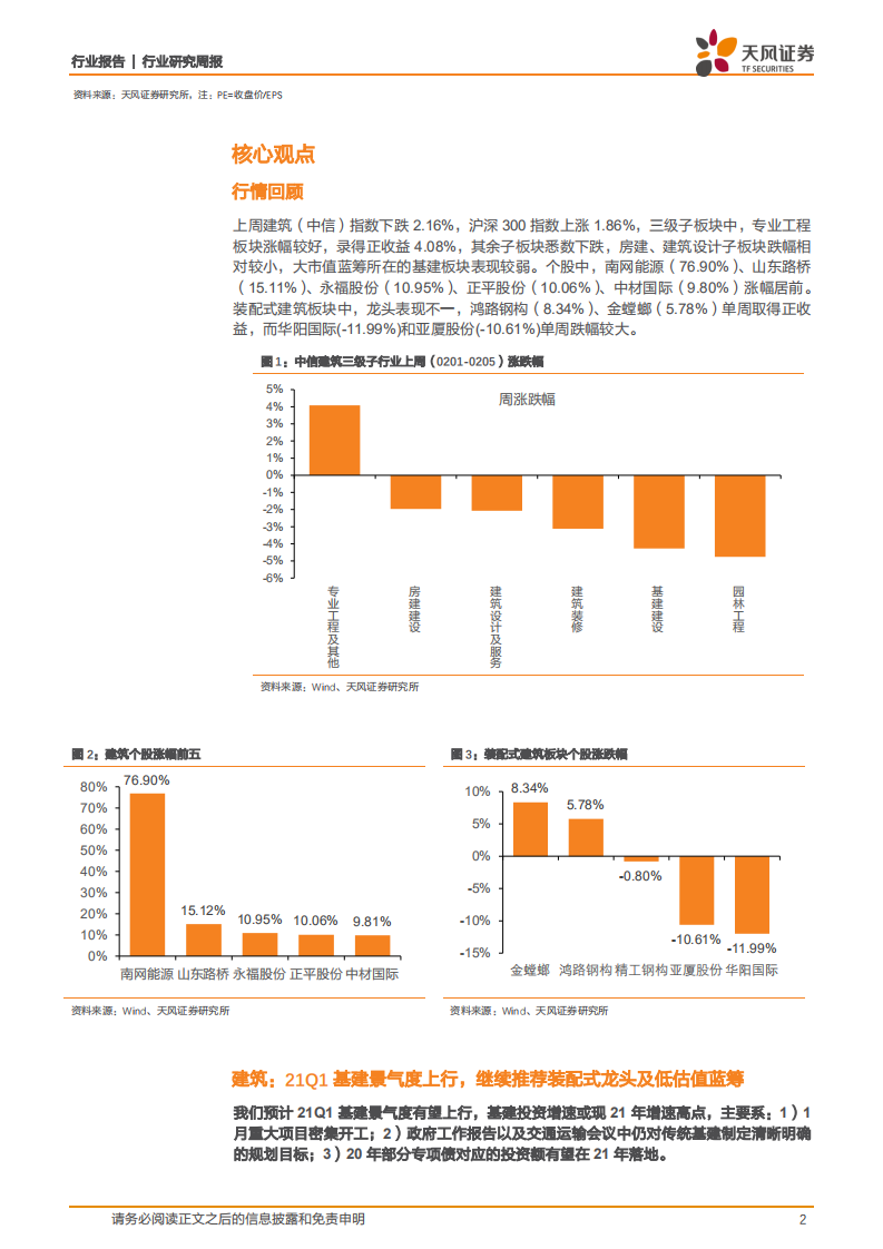 21Q1基建景气度上行，继续推荐装配式龙头及低估值蓝筹.pdf 第2页