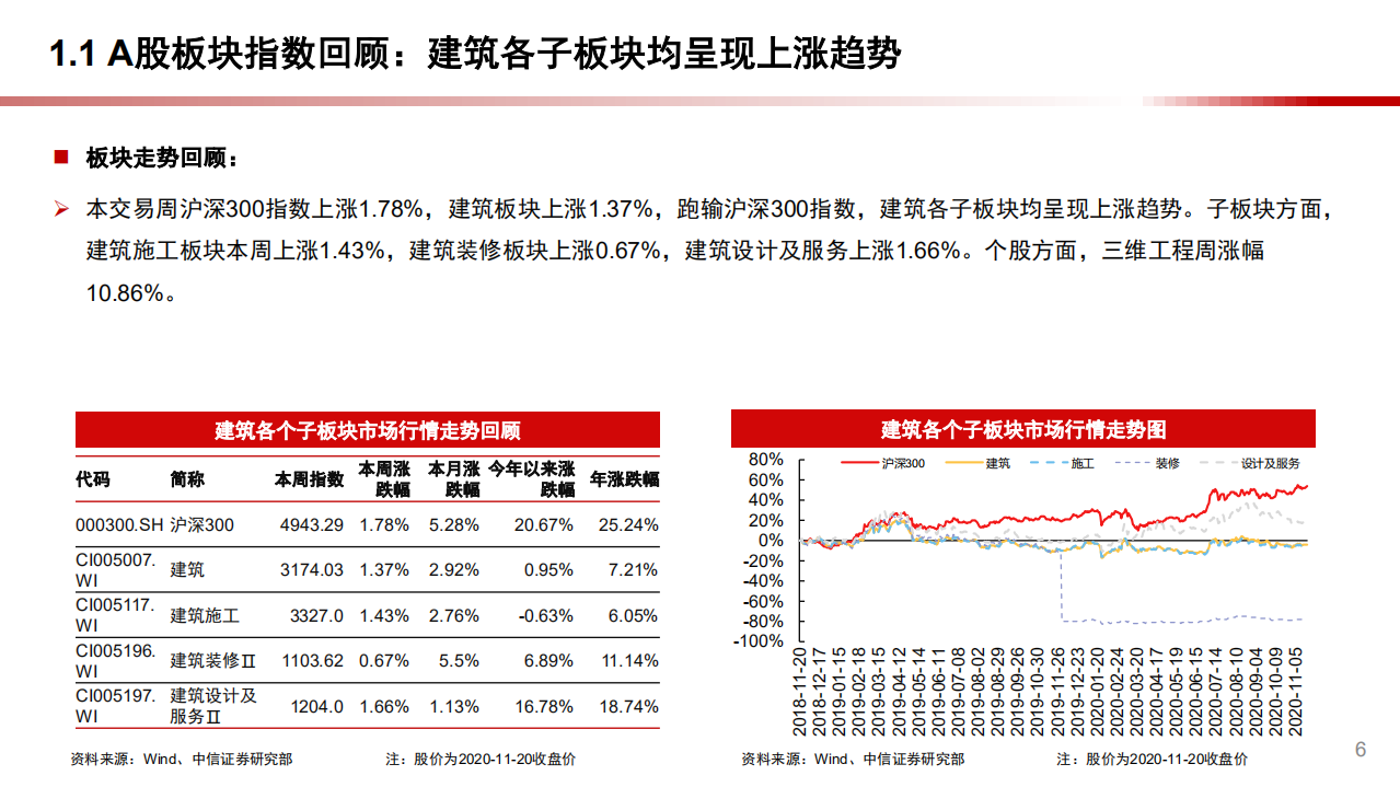 2020年建筑行业基建投资价值分析报告.pdf 第4页