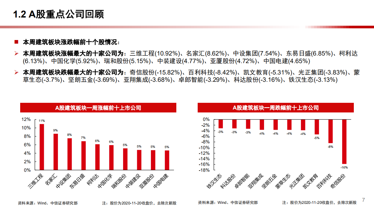 2020年建筑行业基建投资价值分析报告.pdf 第5页