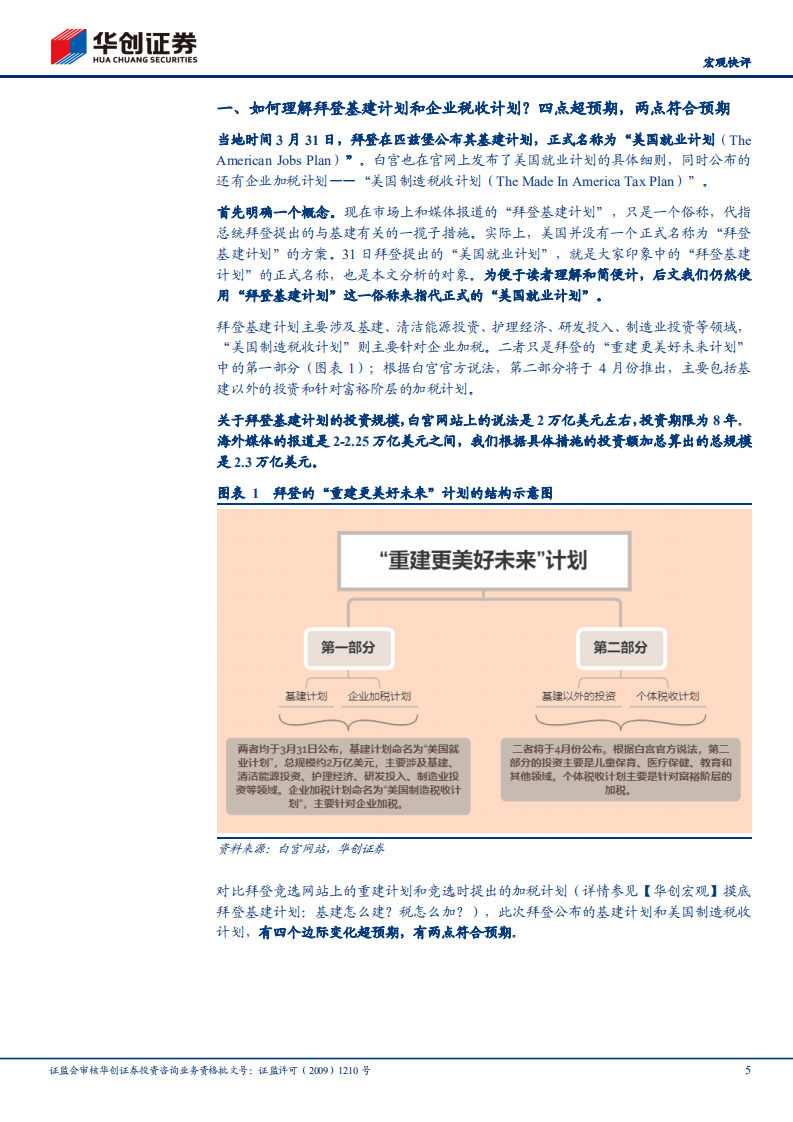 拜登基建计划的预期之外.pdf 第5页
