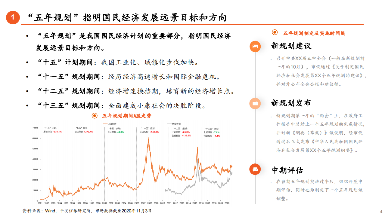 &ldquo;十四五&rdquo;产业发展聚焦战略新兴、现代服务、基建和数字经济：创新驱动和高质量发展-20201104.pdf 第4页