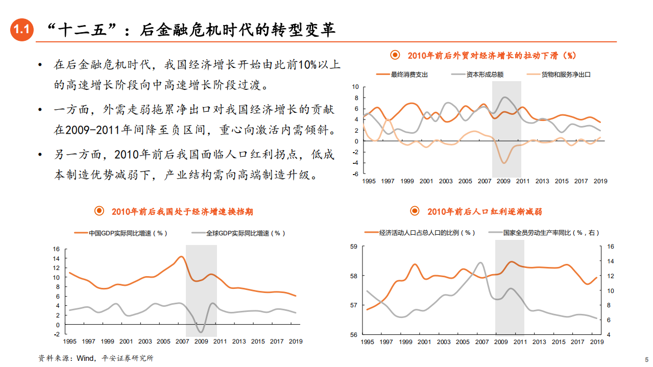 &ldquo;十四五&rdquo;产业发展聚焦战略新兴、现代服务、基建和数字经济：创新驱动和高质量发展-20201104.pdf 第5页