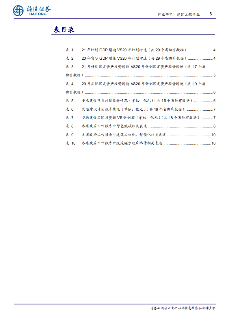 建筑工程行业地方两会汇总分析：行业需求整体平稳，强调低碳、工业化发展-210309.pdf 第3页