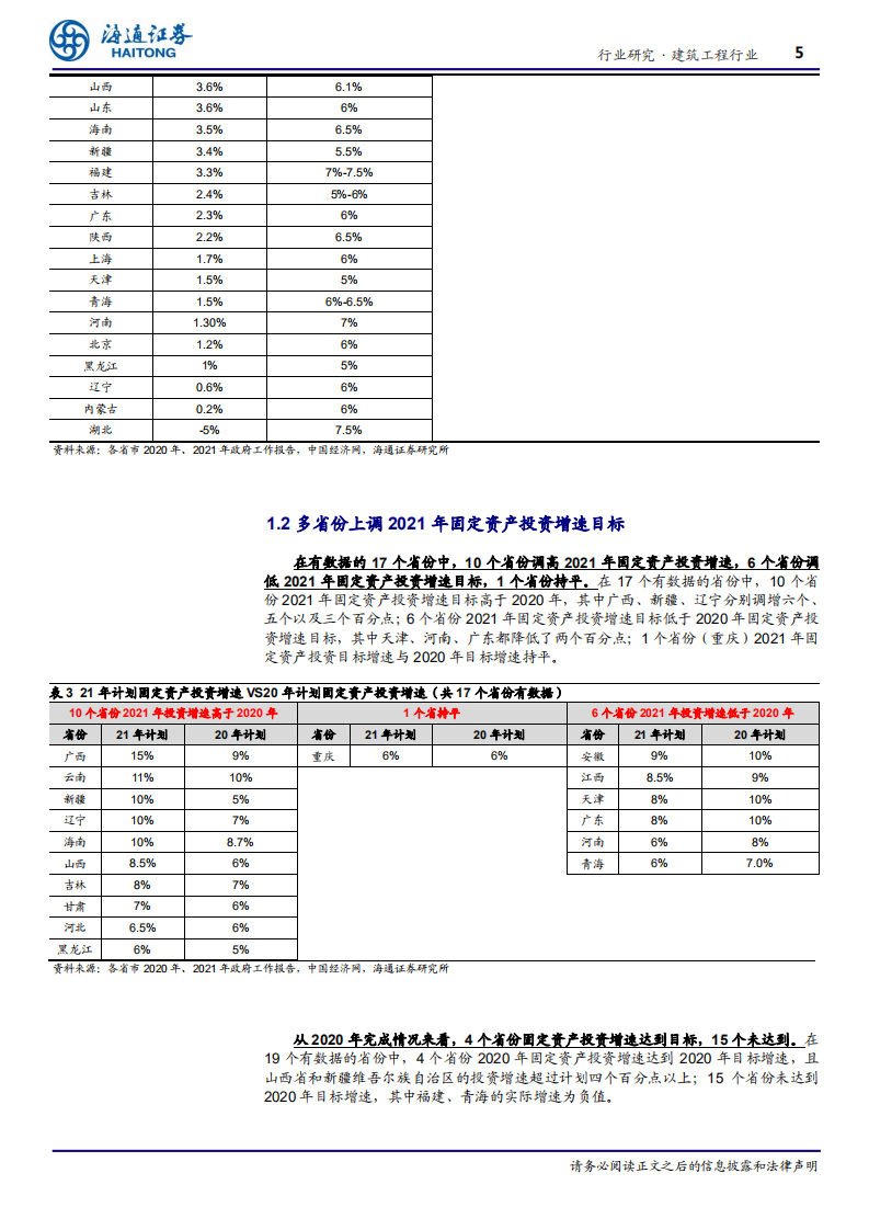 建筑工程行业地方两会汇总分析：行业需求整体平稳，强调低碳、工业化发展-210309.pdf 第5页