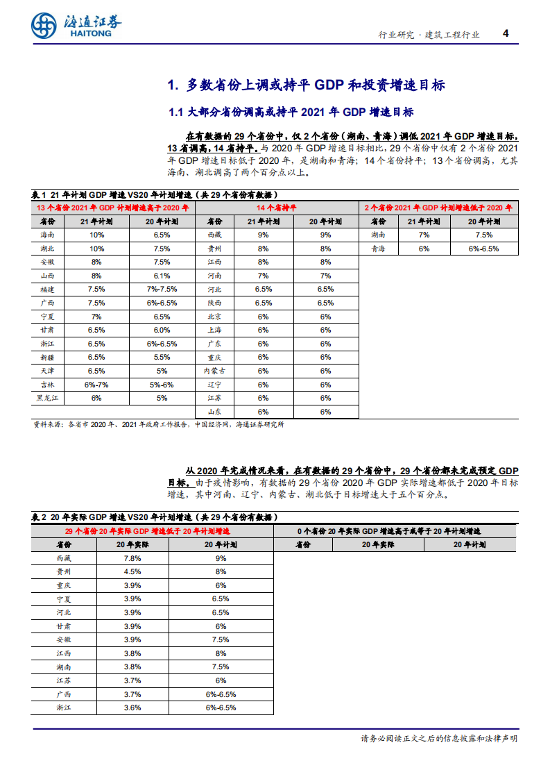 建筑工程行业地方两会汇总分析：行业需求整体平稳，强调低碳、工业化发展-210309.pdf 第4页