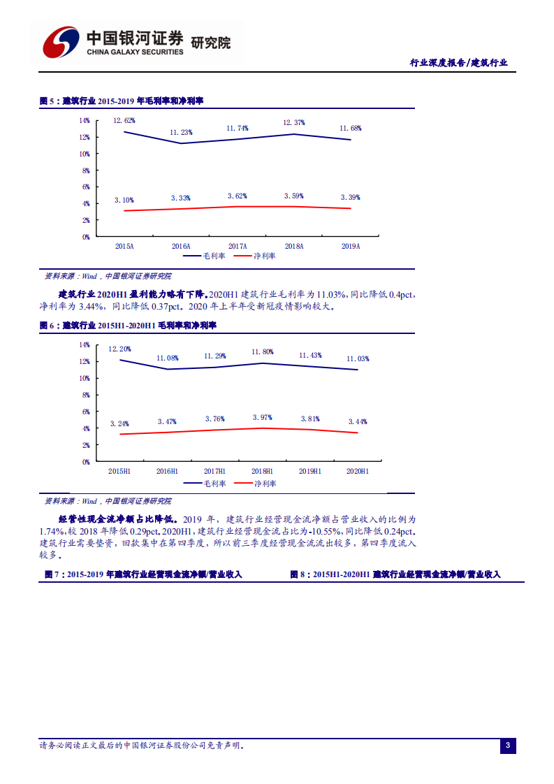 建筑行业：基建回升景气高，装配建筑潜力大-20200925.pdf 第4页