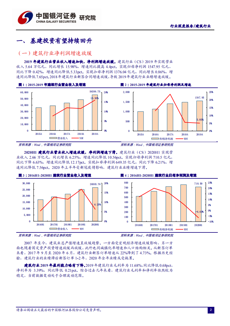 建筑行业：基建回升景气高，装配建筑潜力大-20200925.pdf 第3页