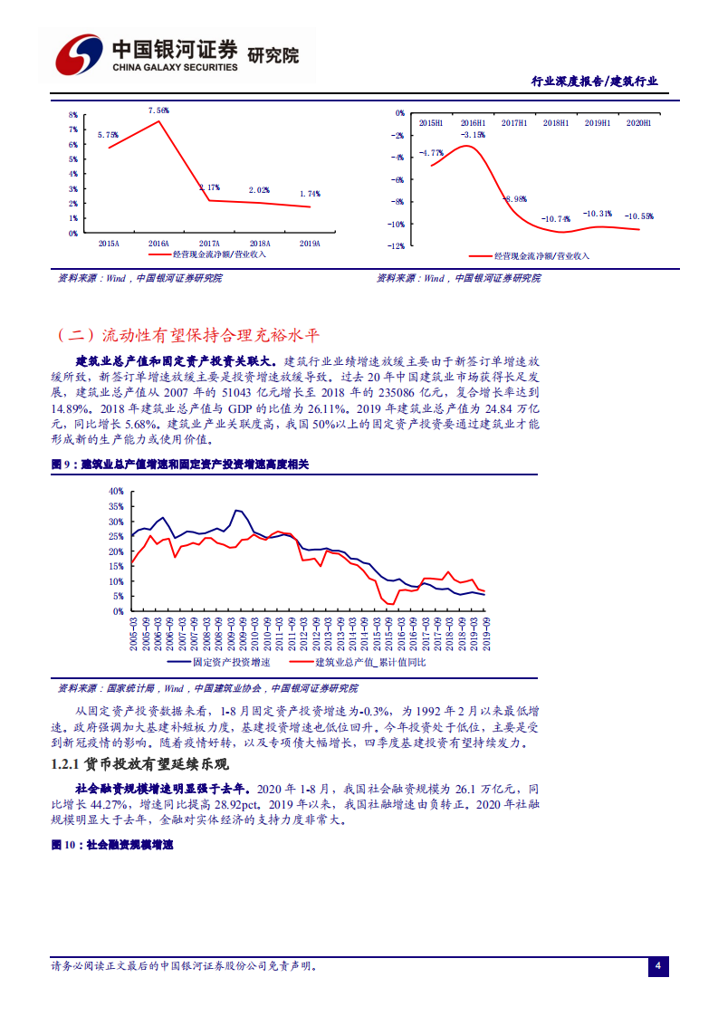 建筑行业：基建回升景气高，装配建筑潜力大-20200925.pdf 第5页