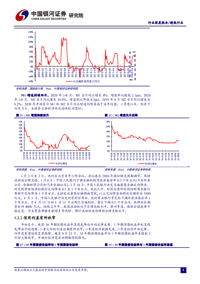 建筑行业：基建回升景气高，装配建筑潜力大-20200925.pdf 第6页