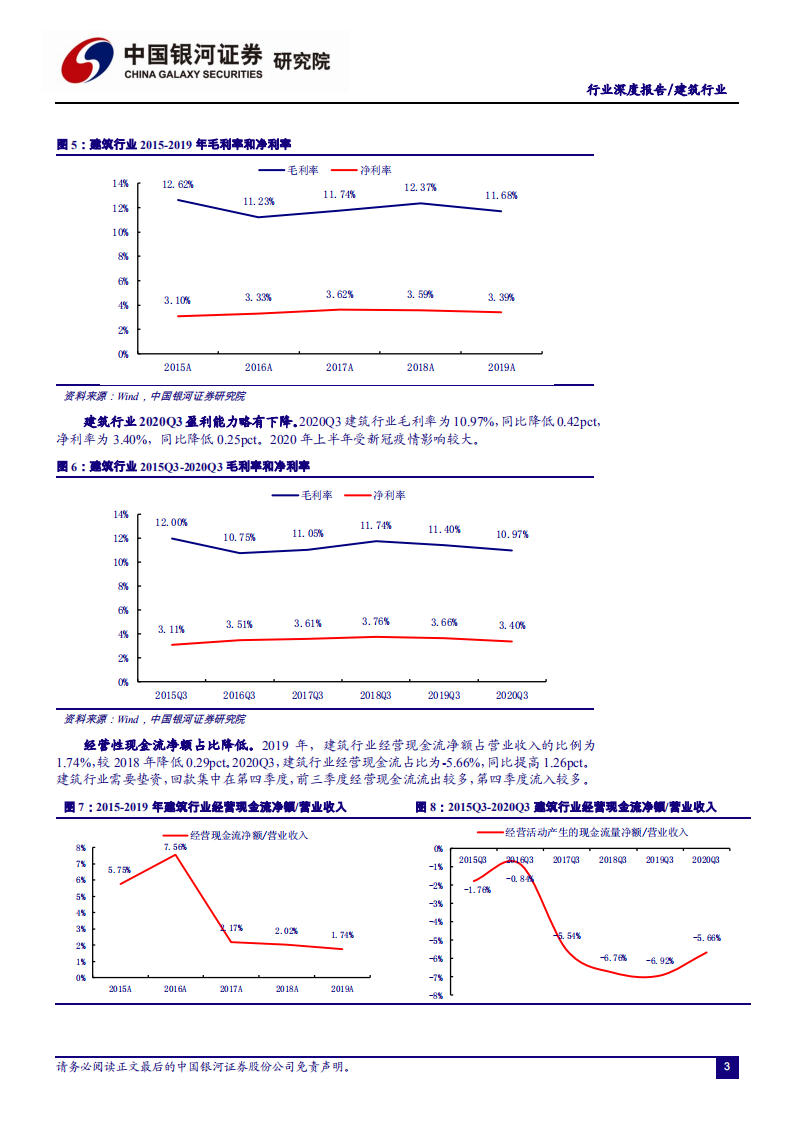 建筑行业：基建稳中求进，装配建筑鼎立革新-2020201214.pdf 第4页