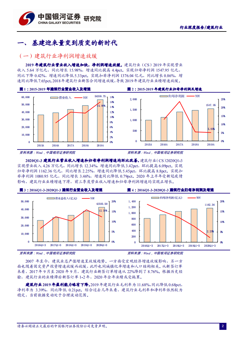 建筑行业：基建稳中求进，装配建筑鼎立革新-2020201214.pdf 第3页