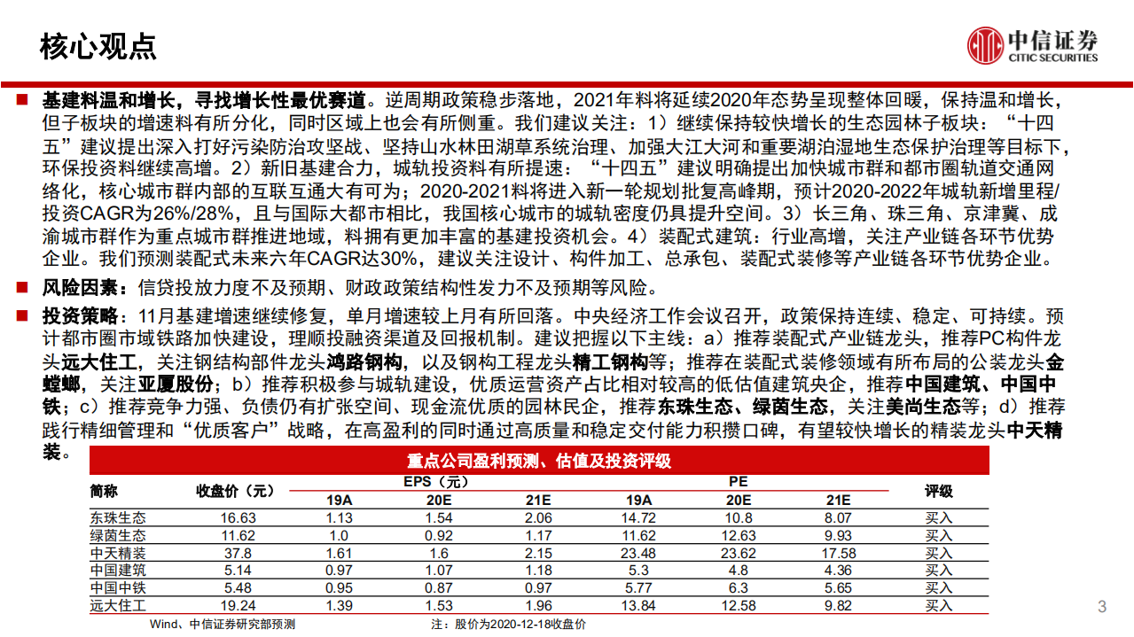 建筑行业：基建增速继续修复，政策保持连续稳定可持续，都市圈市域铁路加快建设-20201221.pdf 第3页