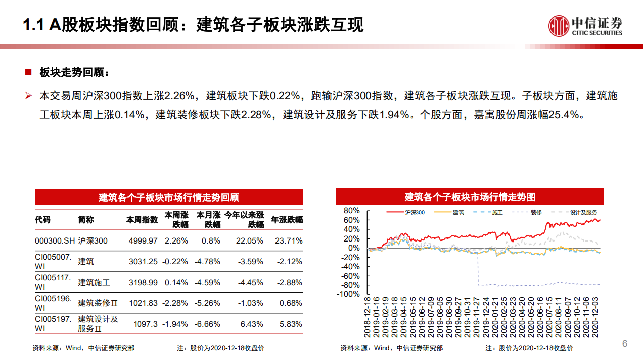 建筑行业：基建增速继续修复，政策保持连续稳定可持续，都市圈市域铁路加快建设-20201221.pdf 第6页