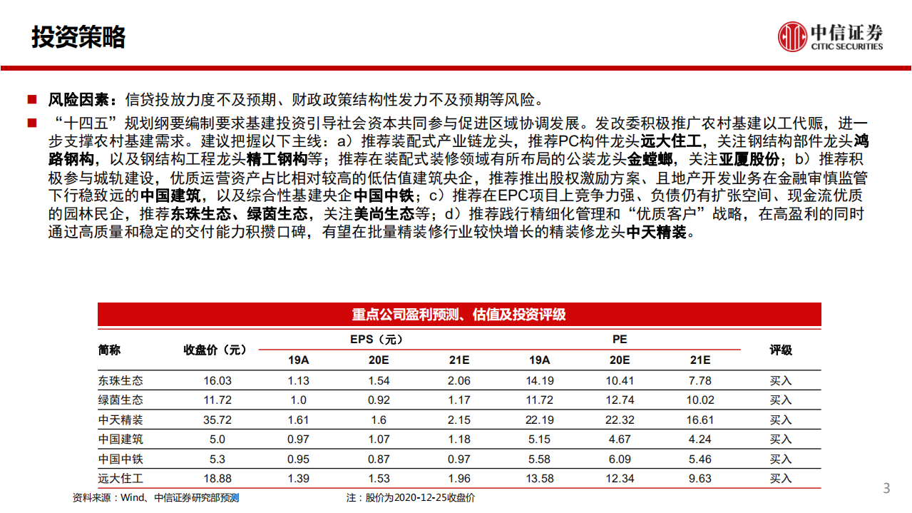 建筑行业：十四五规划纲要草案编制会议召开，推广以工代赈支持农村基建需求-20201227.pdf 第3页