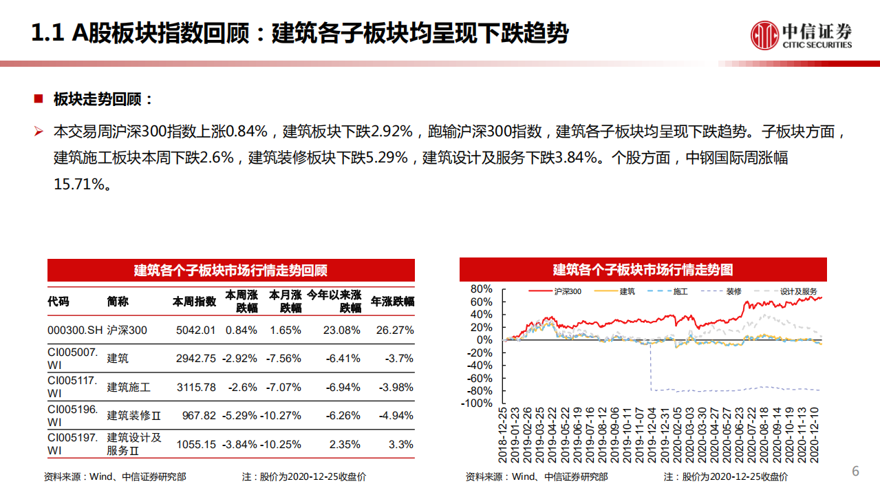 建筑行业：十四五规划纲要草案编制会议召开，推广以工代赈支持农村基建需求-20201227.pdf 第6页