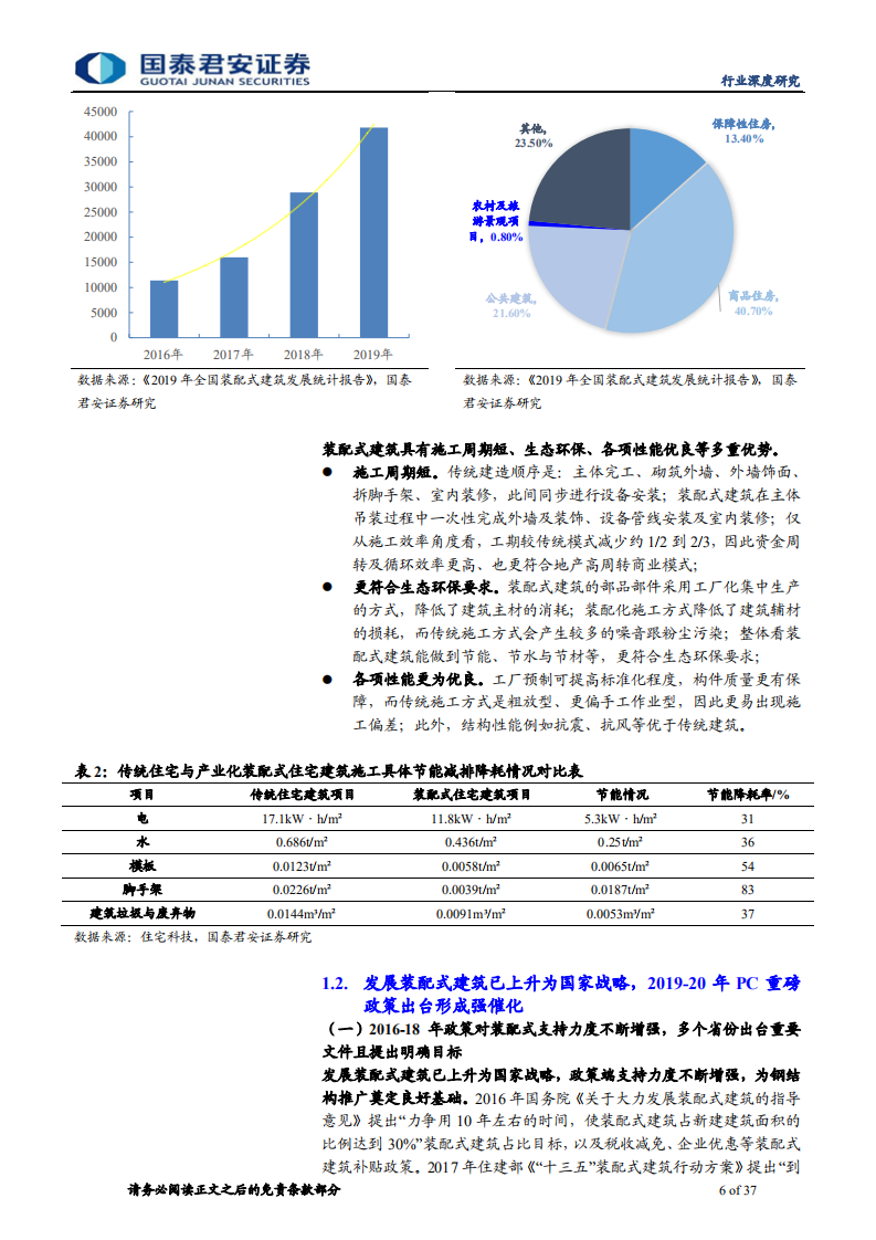 建筑工程行业装配式系列报告23暨PC深度报告：预制PC结构万亿市场启动，制造端与设计端最受益-20200813.pdf 第6页